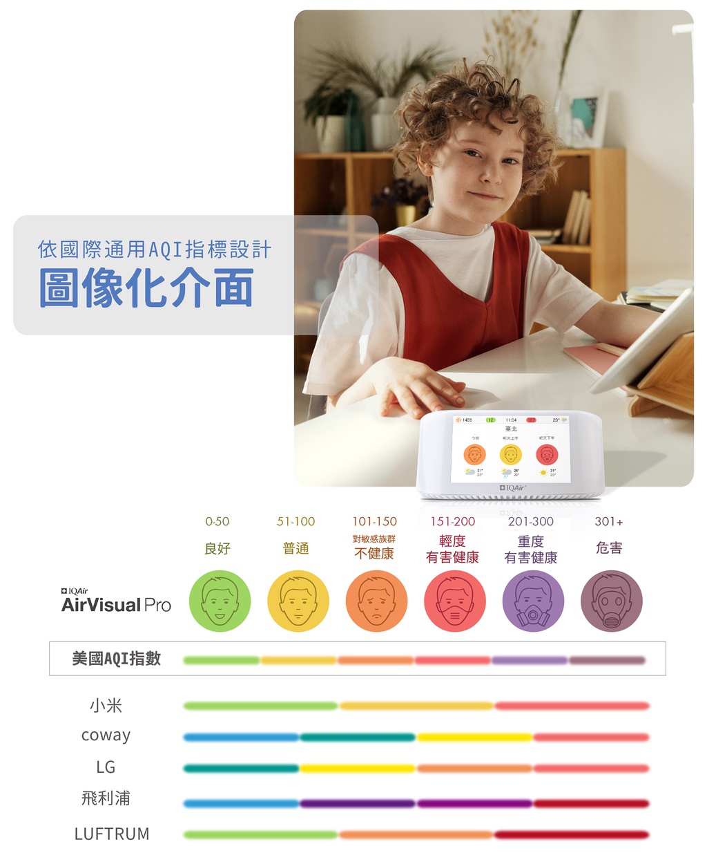 瑞士IQAir AirVisual Pro 空氣智能偵測器（官方旗艦） | 蝦皮購物