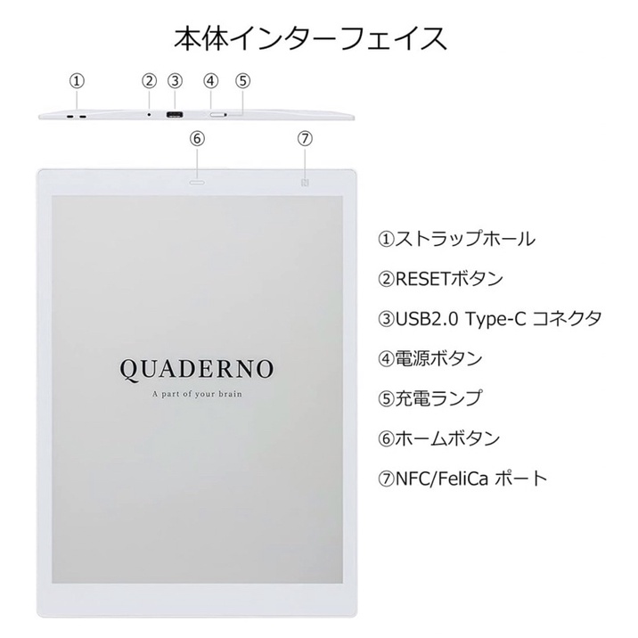 日本富士通Fujitsu QUADERNO FMV-DP41 FMV-DP51 電子書A4 A5尺寸Gen.2