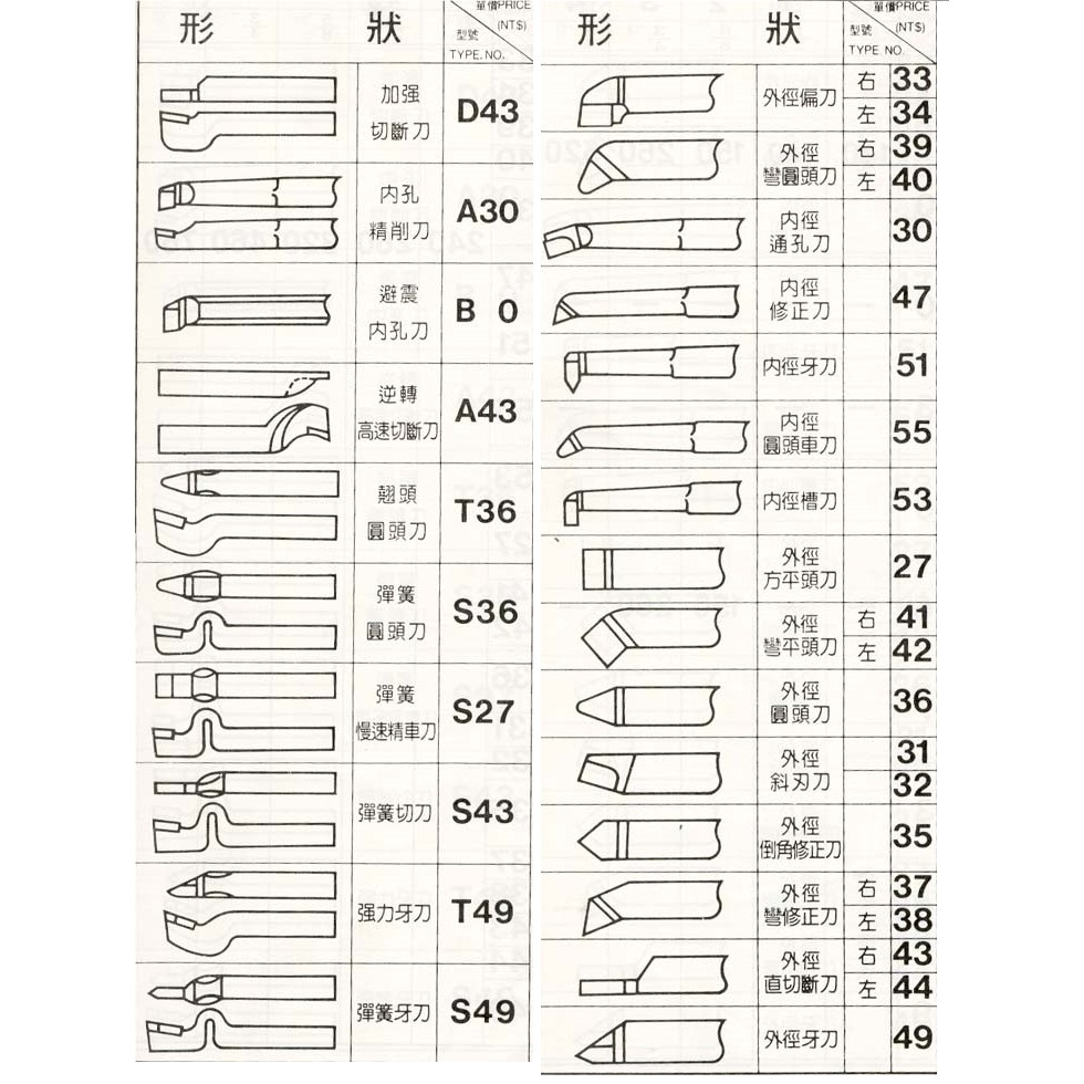 『切削王國』焊刃傳統車刀 外徑車刀 切斷車刀 內徑車刀 無選項一次需10支 | 蝦皮購物