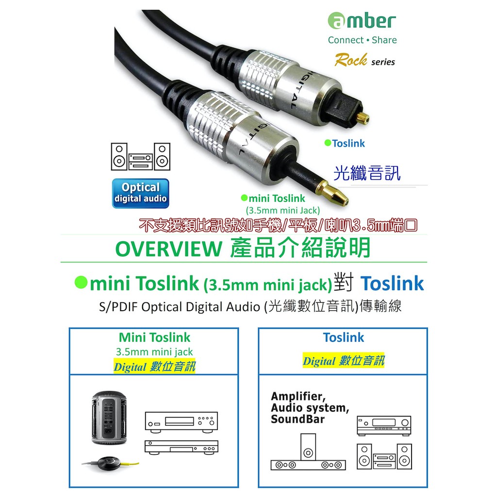 amber mini Toslink (3.5mm) 對Toslink S/PDIF光纖數位音訊傳輸線-1M