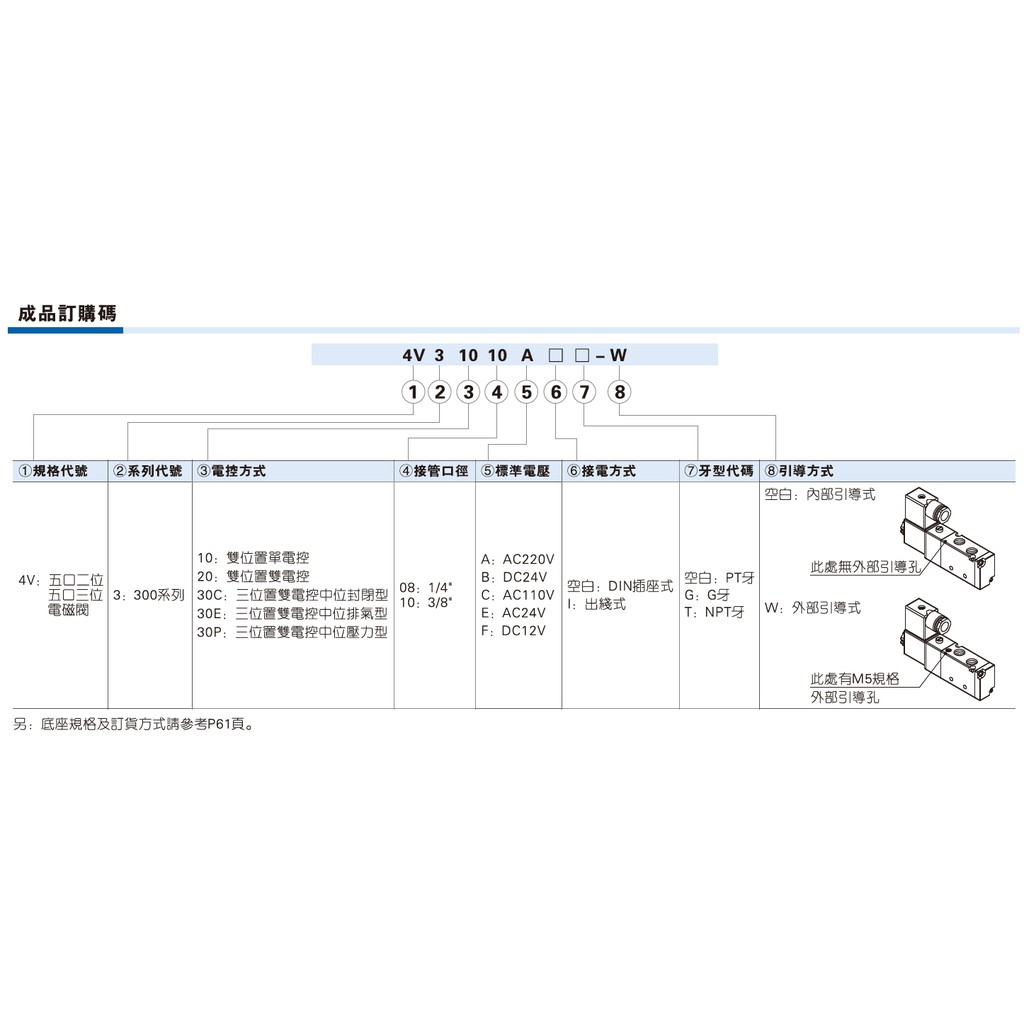 AC220V 2位置5方インナーガイド型電磁弁 4V320-10