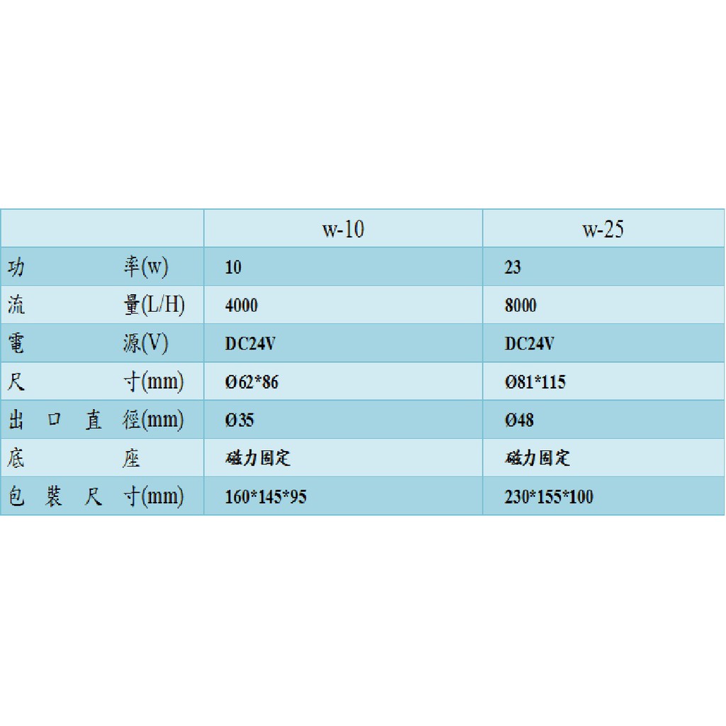 女性が喜ぶ♪ 【１ヶ月保証】HSBAO DEP-10000＆特殊組配管 魚用品/水草