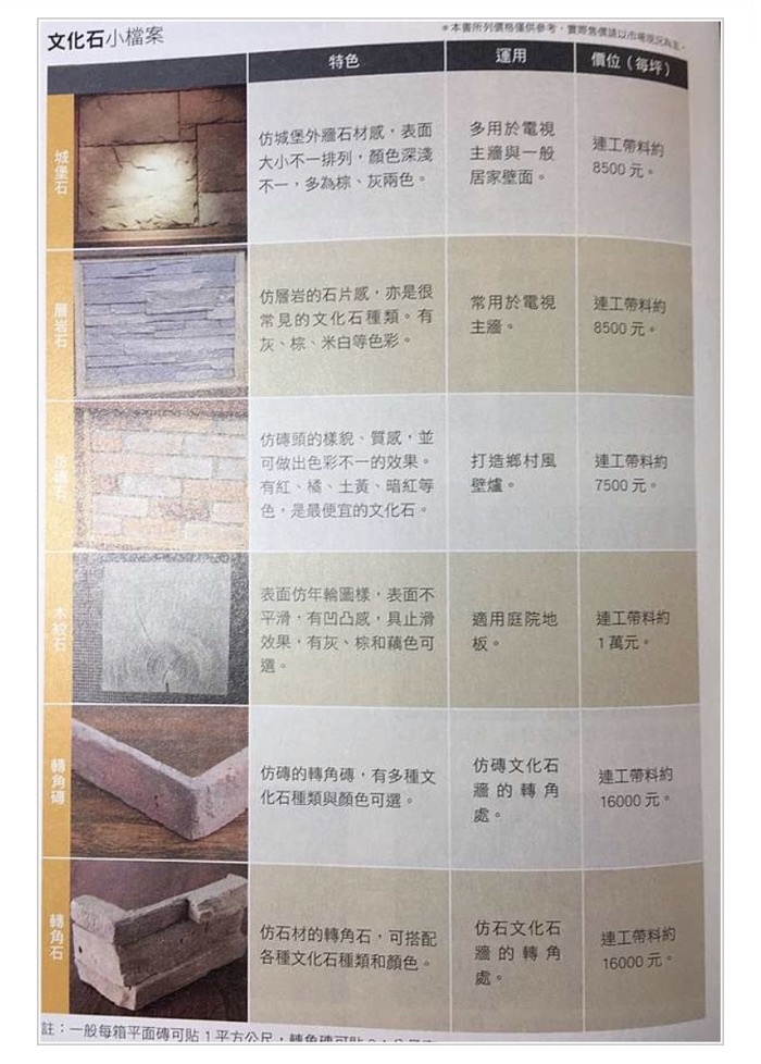 【蘋果採訪】原來是這樣文化石大起底-陳師傅文化石 | 蝦皮購物