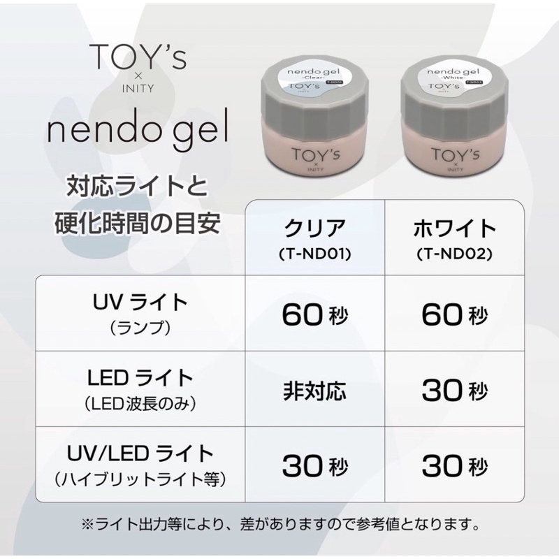 全新現貨TOY's x INITY nendo gel 8g 軟糖膠透明白T-ND 01 02 日本代購