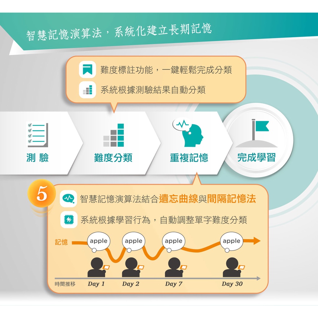 【94號鋪】iKeeP QuizSlide QS104 智能單字機 國高中雙版英單 | 蝦皮購物