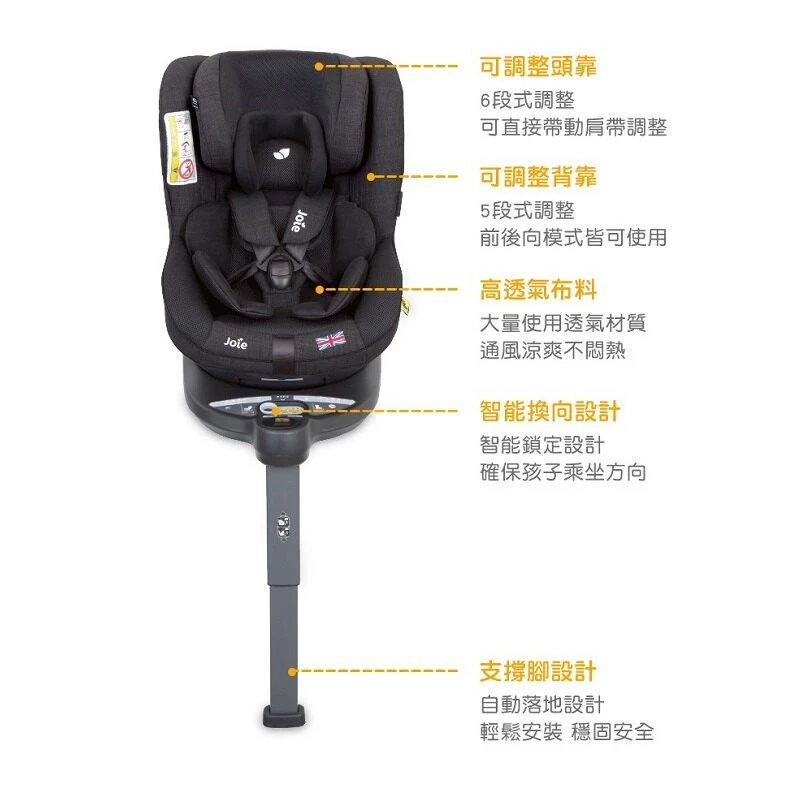 Joie i-Spin 360 _使用心得