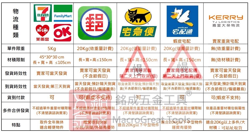 軟管壓管機銅管銅束軟管束管機扣壓鎖緊器藥管噴霧管膠管壓管機壓管器12