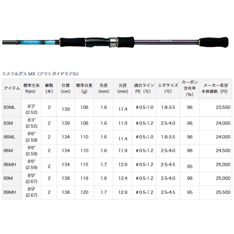 百有釣具DAIWA EMERALDAS MX SHORE 86ML/86M/89M/89MH軟絲竿路亞