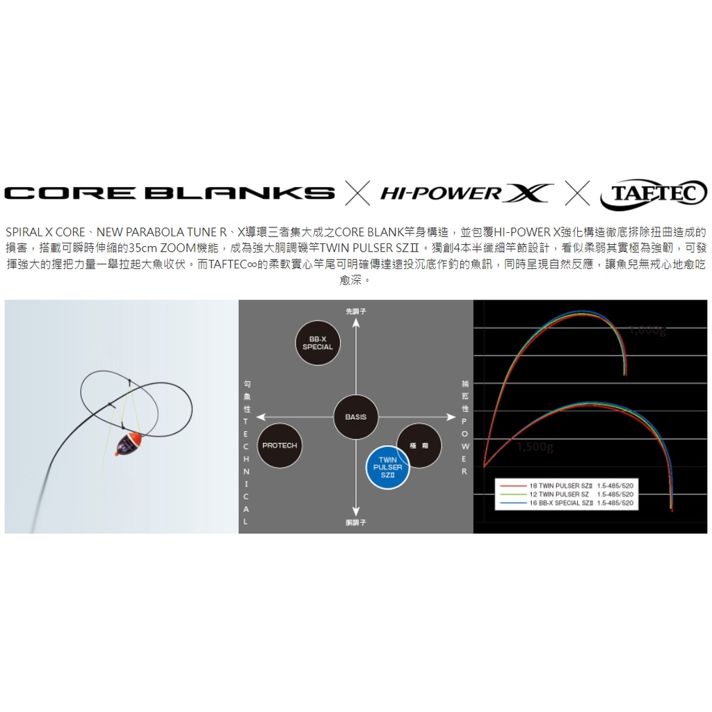 釣界傳說】 SHIMANO TWIN PULSER SZ2 1號485/520 磯釣竿| 蝦皮購物