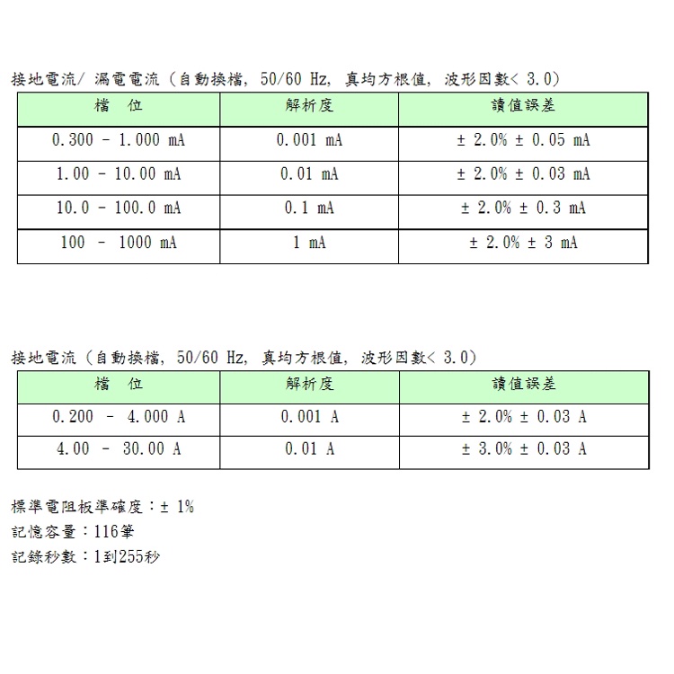 PROVA 5601 鉤式接地電阻計 鉗形接地電阻計 PROVA-5601 鉤表 勾錶 量接地阻抗 夾式 | 蝦皮購物