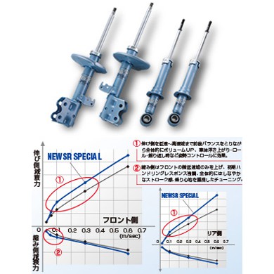 整備區日本 SR 藍筒避震器/   專用可搭配TS