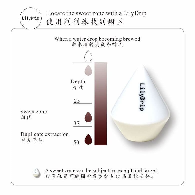 【沐湛咖啡】LilyDrip 手沖濾器 手沖咖啡沖煮神器 利利珠 莉莉珠 經典/套組/GIO/櫻花/LOTOS | 蝦皮購物