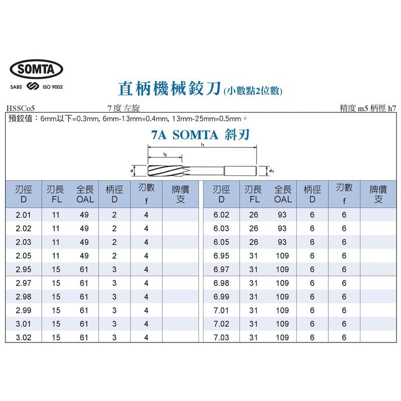 SOMTA 直柄機械鉸刀 直柄機械絞刀 小數點2位數 7A SOMTA 斜刃 螺旋刃 價格請來電或留言洽訊 | 蝦皮購物