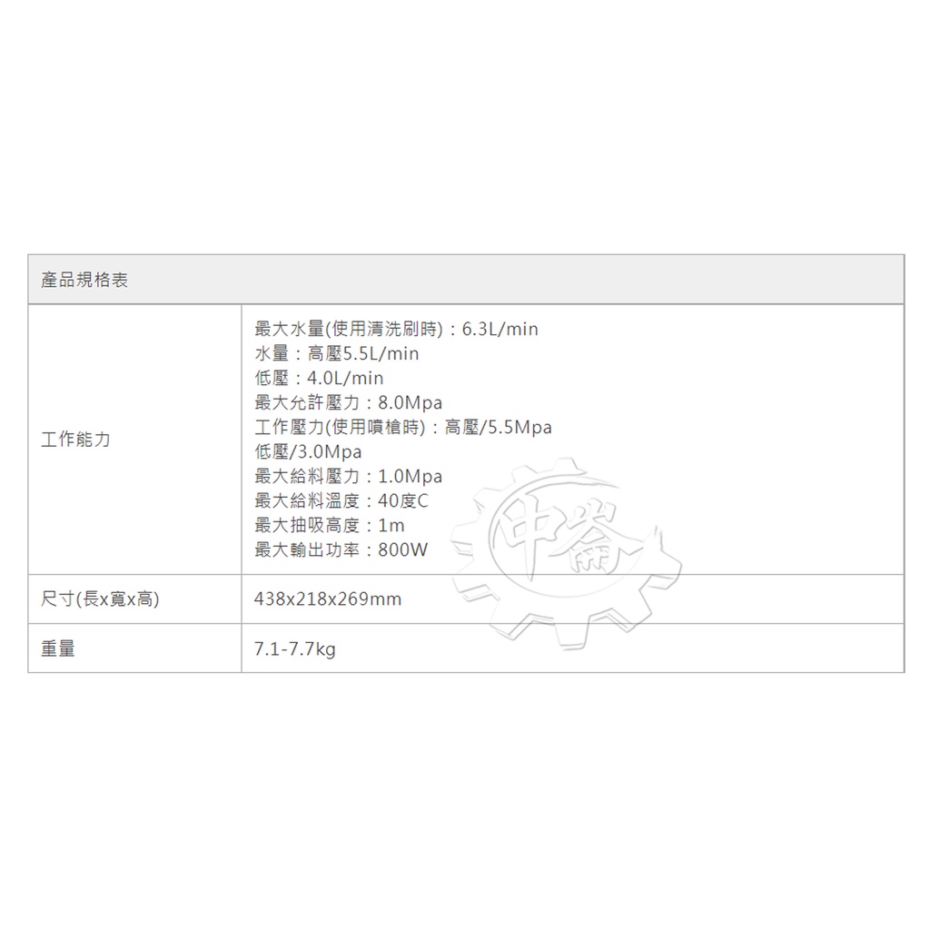 ＊中崙五金＊【附發票】牧田36V(18V+18V) 充電無刷高壓清洗機DHW080ZK (單機/全配) DHW080 | 蝦皮購物