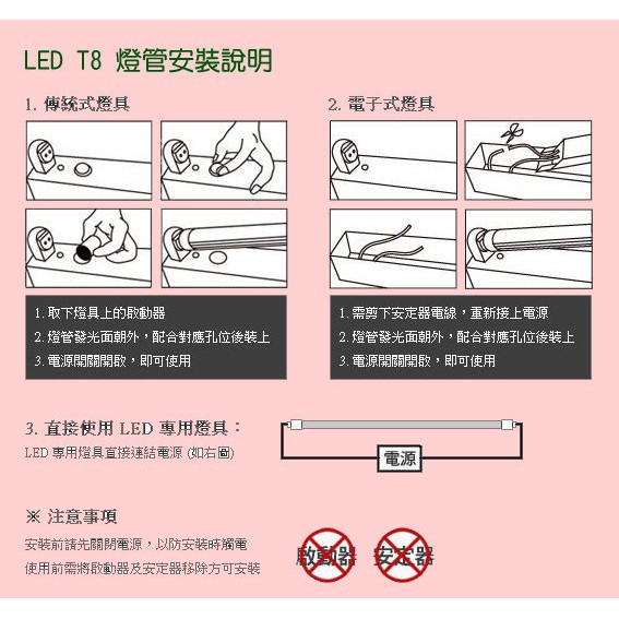 【奇亮科技】 旭光 T8 LED 玻璃燈管 3尺15W 全電壓全週光全周光 白光黃光自然光 另東亞 | 蝦皮購物
