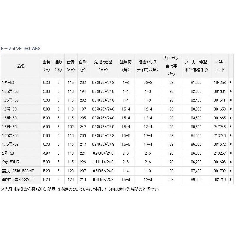 ◎百有釣具◎DAIWA 頂級磯釣竿TOURNAMENT ISO AGS 競技1.25