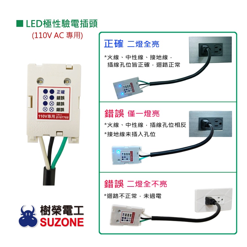 【樹榮電工SUZONE】方塊酥阿楞LED極性驗電插頭/驗屋利器/檢測插座迴路/簡易驗電筆/台灣製造 | 蝦皮購物
