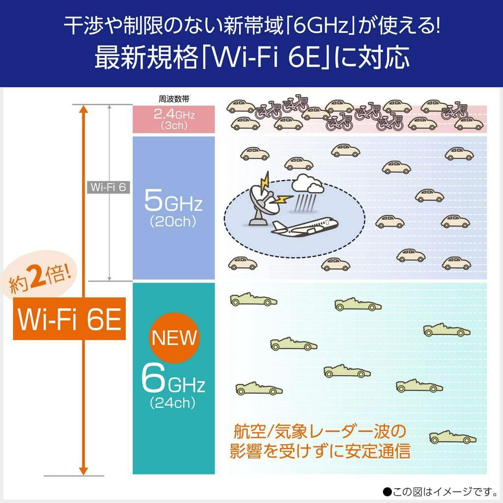 竭力萊姆】預購NEC Aterm PA-WX11000T12 Wi-Fi 6E 三頻路由器分享器