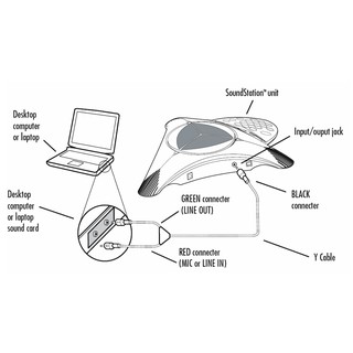 全新原廠貨 POLYCOM Computer Calling Kit for SoundStation2電腦連接線 | 蝦皮購物