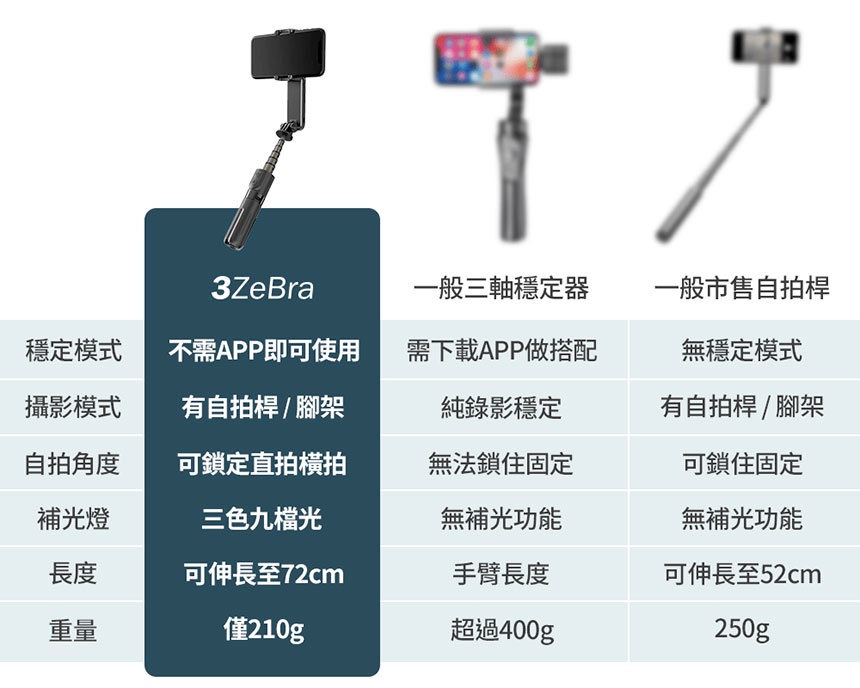 【3ZeBra 三隻斑馬｜官方直營】 MINi補光折疊穩定器｜D03-43｜單軸穩定器 藍芽自拍棒 無線自拍棒 | 蝦皮購物