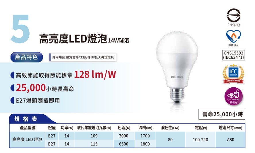 〖飛利浦〗高亮度LED燈泡 14W 白光 黃光 球泡燈 E27 展場 工廠 梯間 低天井燈 開發票 【實體門市】鋐欣 | 蝦皮購物