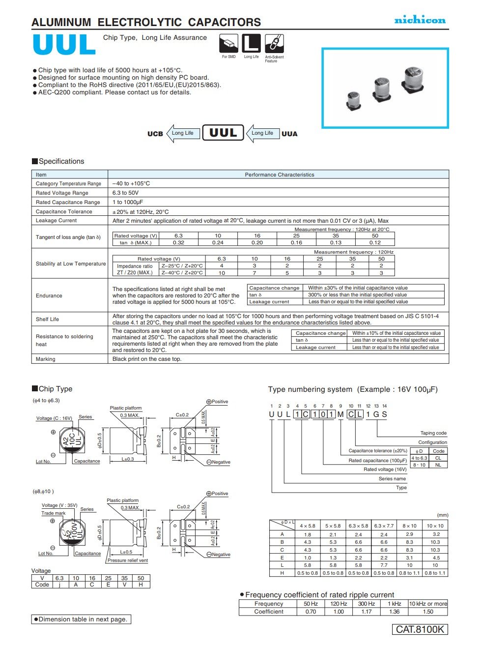 『正典UCHI電子』 日本Nichicon 鋁電解電容 SMD 電解電容 UUL系列 UCD系列 【十顆】 | 蝦皮購物