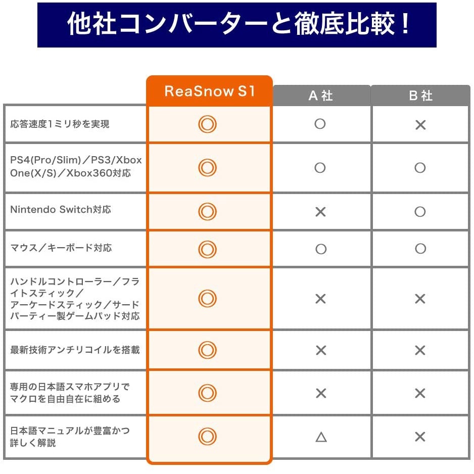 Apex輔助瞄準Reasnow S1 鍵鼠轉換器支援PC/PS/Xbox/Switch 壓槍宏TS身