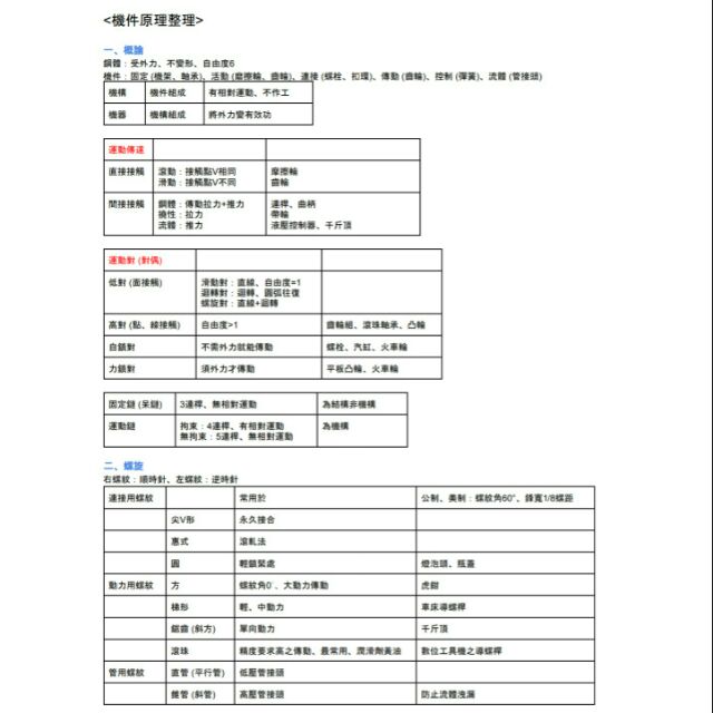 (非課堂筆記，考前衝刺/速記) 已降價 機件原理/機械製造，適用經濟部 國營 中油 電機群 油料操作 電機 電力 | 蝦皮購物