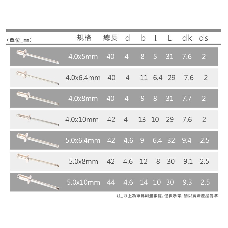【機械堂】鋁拉釘 直徑2.4mm至5.0mm 專業鋁拉釘 50入(包) 鉚釘 拉釘槍專用 鋁製拉釘 迫緊釘 | 蝦皮購物