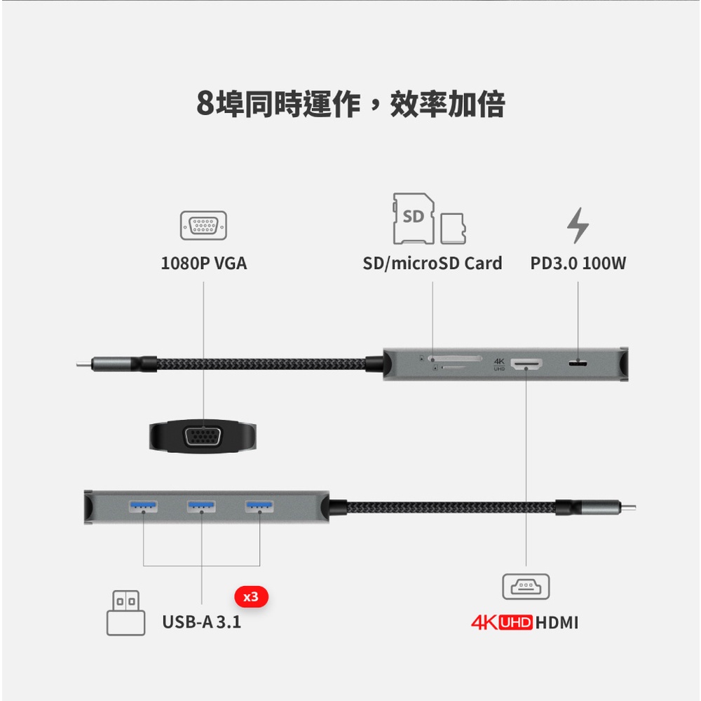 ADAM 亞果元素 CASA HUB A08 USB-C 8 Port 多功能集線器, 午夜藍