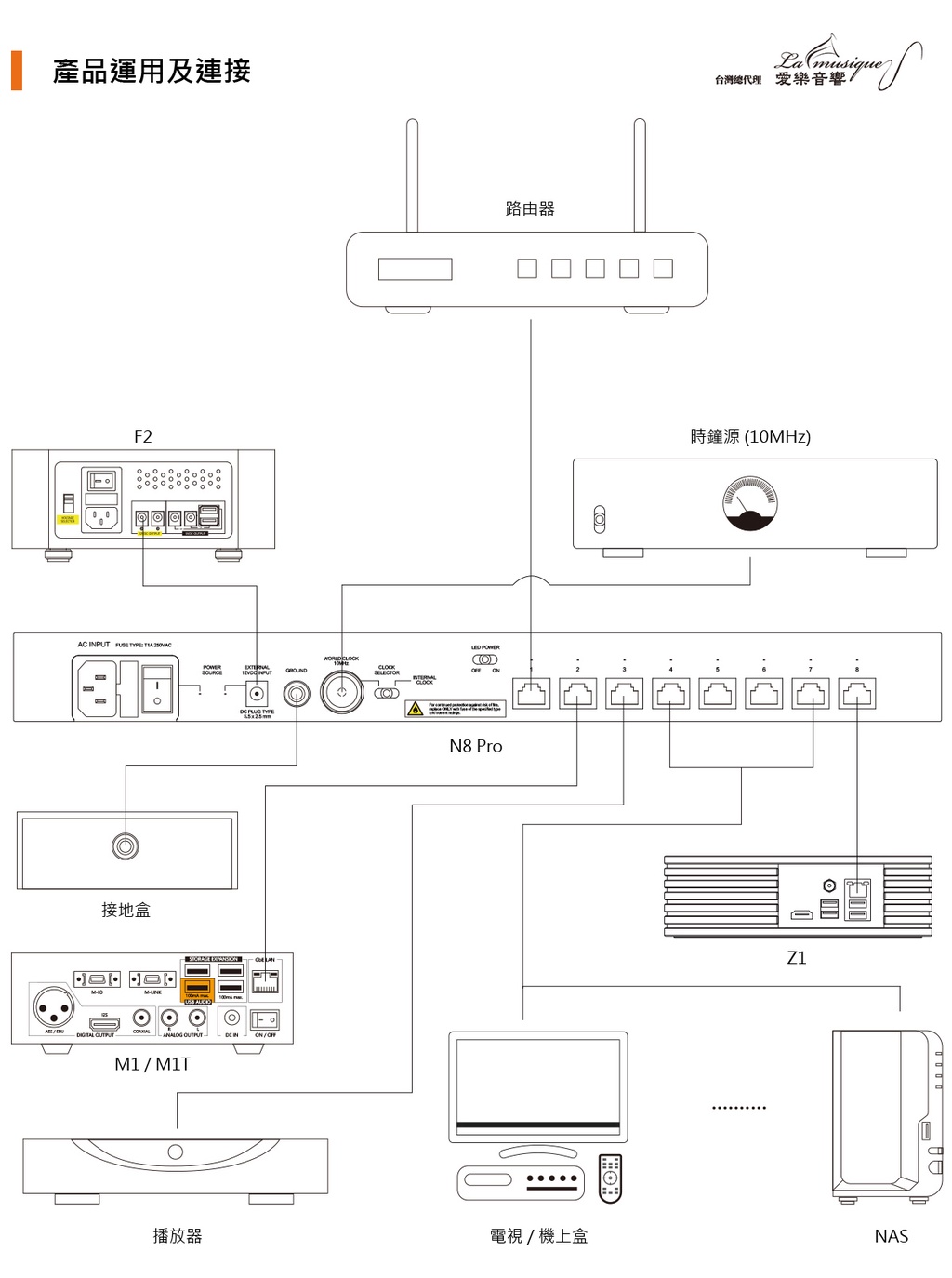 Silent Angel 台灣總代理】Bonn N8 Pro 網路交換器switch 雷達級電源