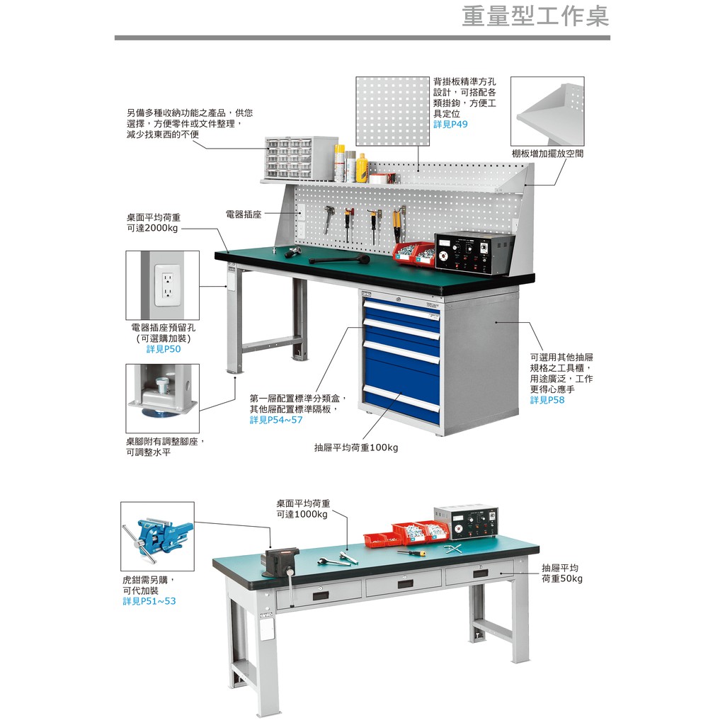 老張】TANKO WAT-6203NM《重量型工作桌》移動型耐衝擊桌板W1800 工廠車