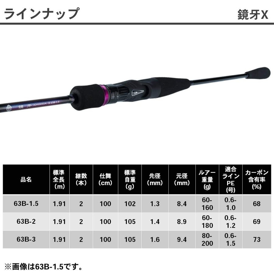 ☆桃園建利釣具☆ DAIWA 鏡牙X 63B-1.5 63B-2 船釣小搞搞| 蝦皮購物