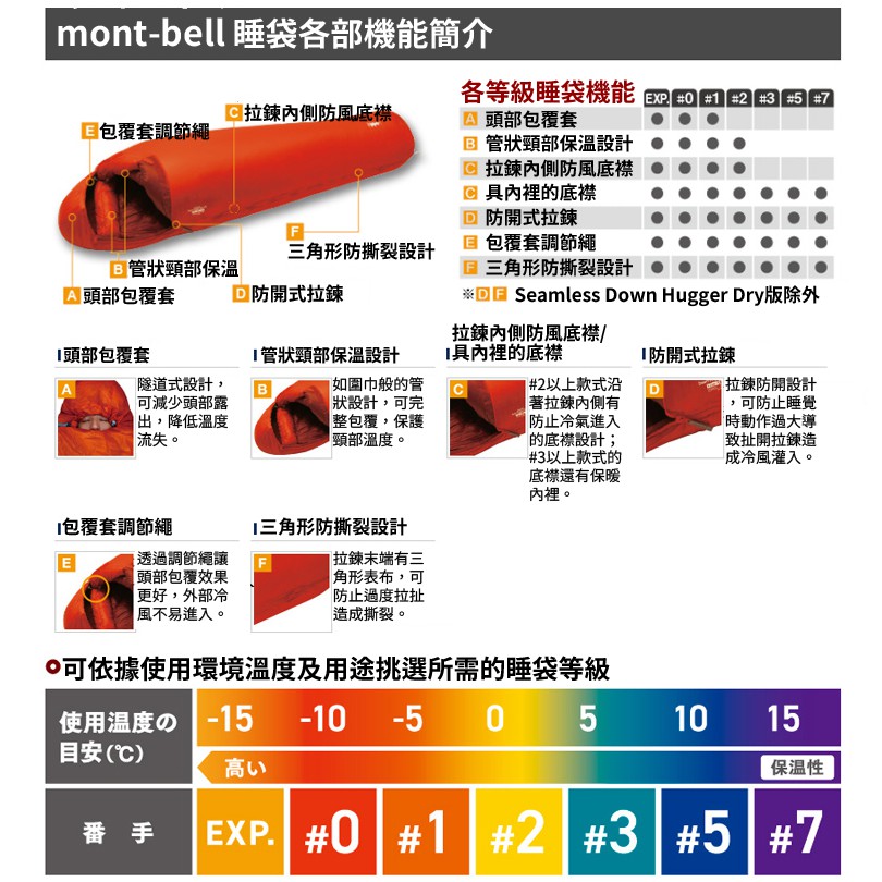 mont-bell Seamless Burrow Bag 睡袋登山露營旅行合成纖維戶外
