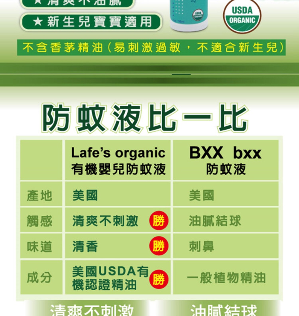 美國 Lafe's organic 有機嬰兒+全家防蚊液 2入促銷組 防蚊噴霧 天然精油配方 無DEET 長效驅蚊 | 蝦皮購物