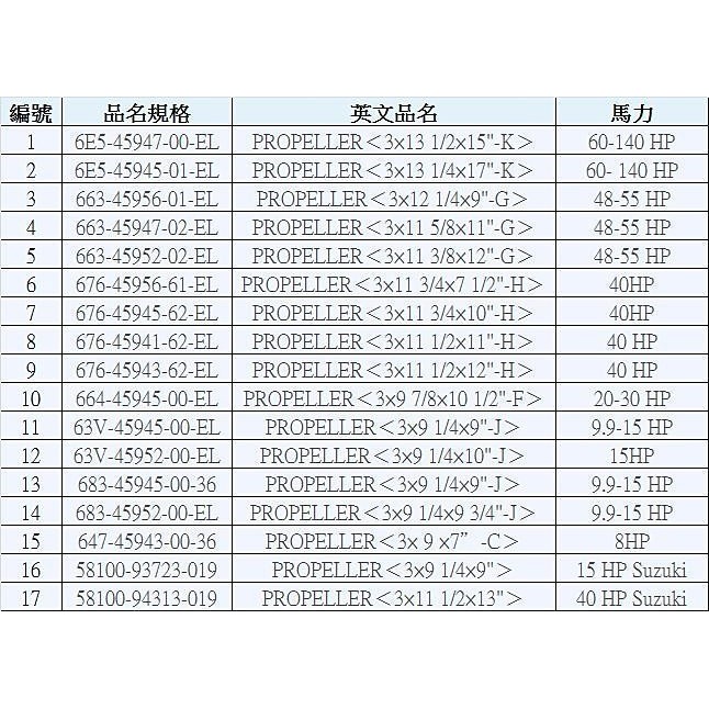 YAMAHA船外機，5馬螺旋槳,船槳,船葉| 蝦皮購物