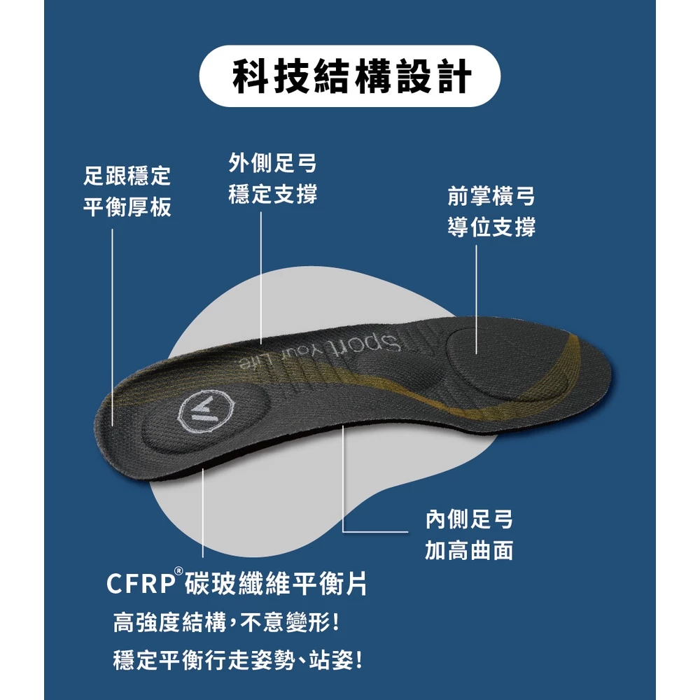 WOAWOA 零重力足弓3D減壓鞋墊