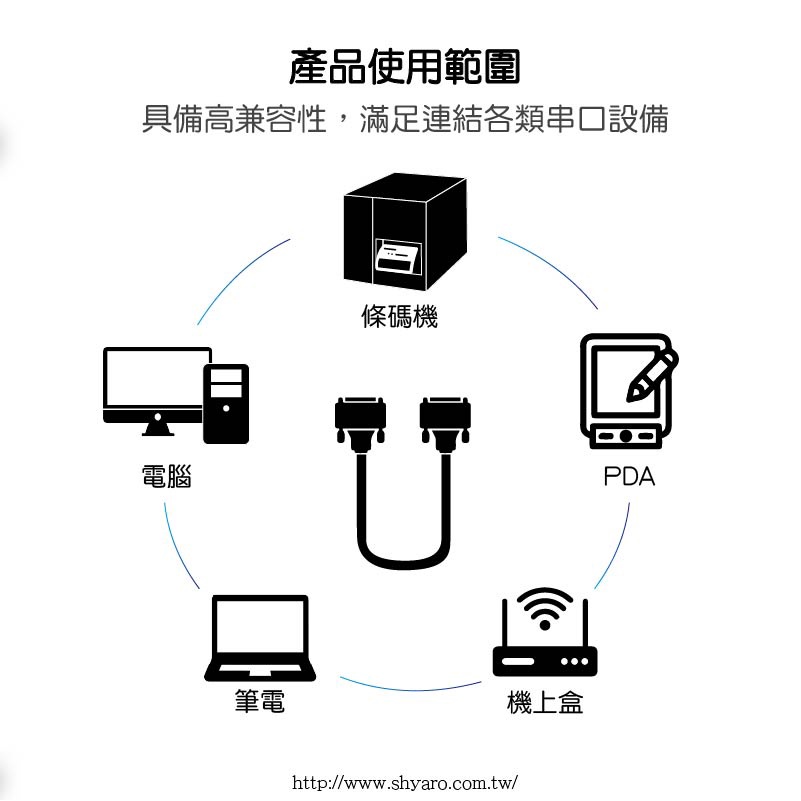 RS232 9母+9母 2-3反接 NULL MODEN 電腦圓線 1.8米/3米/5米 | 蝦皮購物