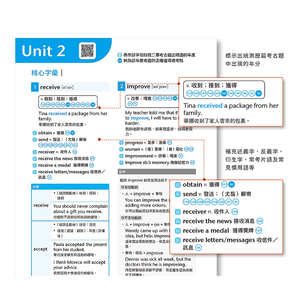 戰勝統測英文核心字彙總複習 (書+朗讀MP3+別冊) | LiveABC希伯崙 高職英文 BOOKISH嗜書客全新參考書 | 蝦皮購物