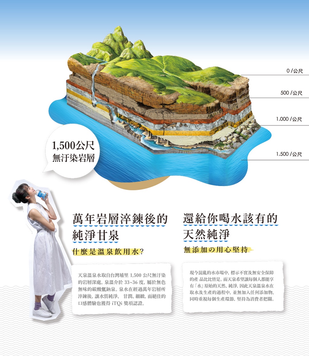【天泉溫泉水】600ml (20入/箱) 天然鹼性水口感甘潤 | 蝦皮購物
