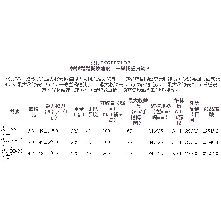 SHIMANO 22 炎月ENGETSU BB 101PG [兩軸捲線器] - 漁拓釣具官方線上購物平台