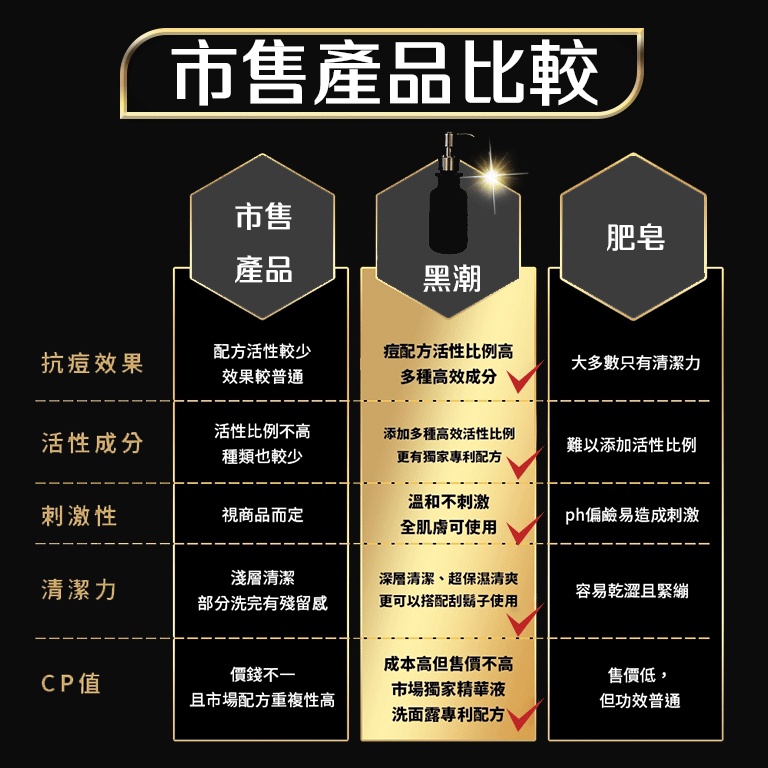 免運 ️ INJOIN 紳質/黑潮 男性身體私密處沐浴乳 精華淨膚精萃洗顏露 沉慾 | 蝦皮購物