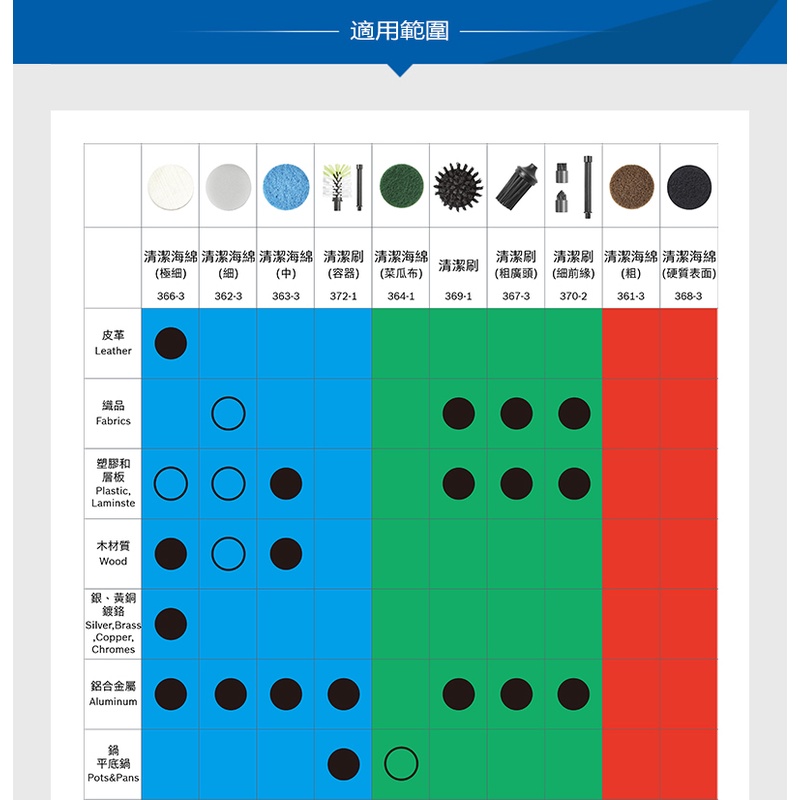 小毛刷 PC370-2(如圖示)【工具先生】DREMEL Versa PC10 精美 高效電動清潔機 粗不織布磨片菜瓜布 | 蝦皮購物