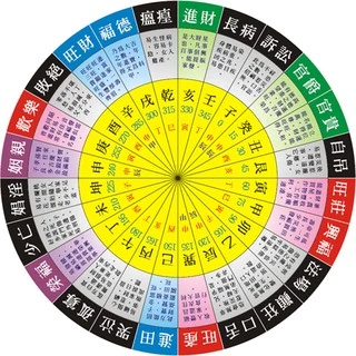 新訂　現代易入門 : 開運法 新訂現代易入門 開運法(井田成明) / 古本、中古本、古書籍の通販
