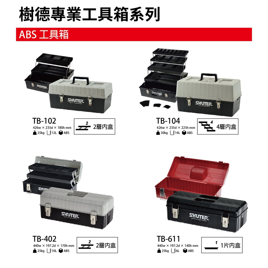 樹德】TB-905 五金/工具收納/多功能收納/零配件/內盒/修理箱【內不含