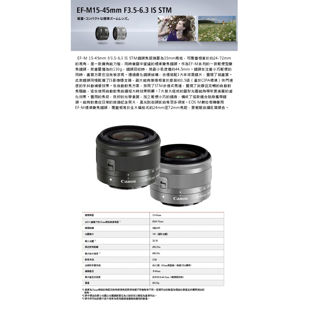 Canon EF-M 15-45mm F3.5-6.3 IS STM 變焦鏡頭公司貨拆鏡白盒裝預購下