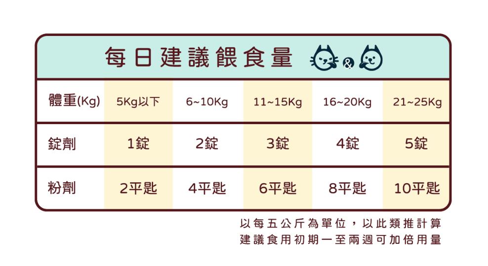 【快速出貨】★順天堂 Qbow★靚膚寧 皮膚保健 過敏保健 錠劑 粉劑 新包裝 貓 狗 鼠 兔 寵物保健︱繁華中西藥局︱ | 蝦皮購物