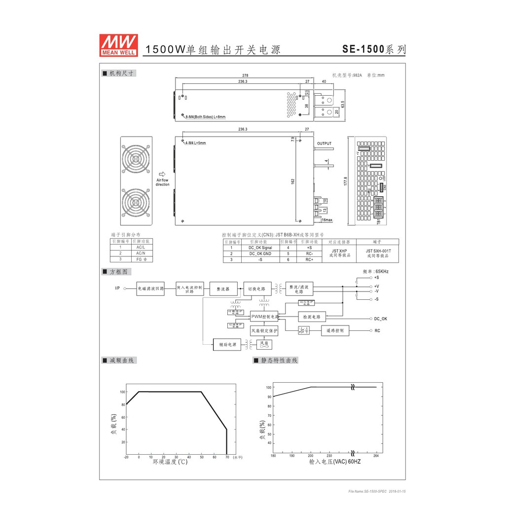 原廠貨附發票】SE-1500-24 24V 62.5A 1500W 明緯MW(MEAN WELL) 電源