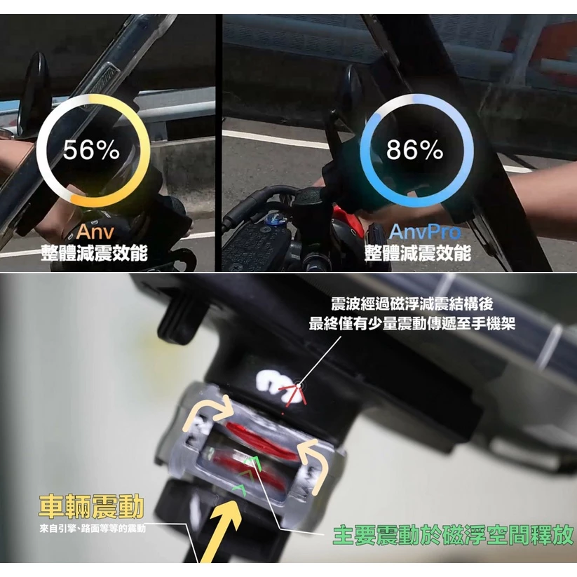 【機車手機架天花板】TAKEWAY 黑隼Z LA1-PH05-AnvPro：雙磁浮減震，守護昂貴鏡頭的最終方案
