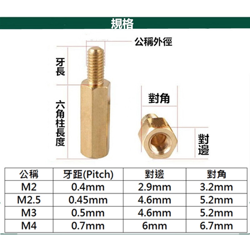 (M2)(M2.5)(M3)(M4)單通六角銅柱 第二張圖為規格說明(單顆銅柱+1顆螺絲價) | 蝦皮購物